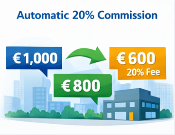 Fuvardíj példa, amelyen az ügyfélár, a fuvarozói kifizetés és a 20 százalékos platformjutalék látható